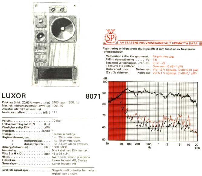 Luxor 8071
<br />Ur Stereo HiFi Handboken 1978