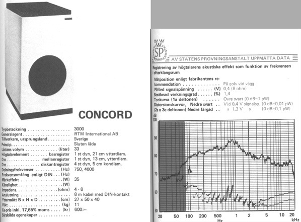 Concorde 3000, ur Stereo HiFi Handboken 1975