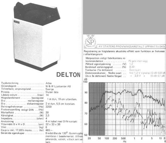 Delton Atlas, ur Stereo HiFi Handboken 1975