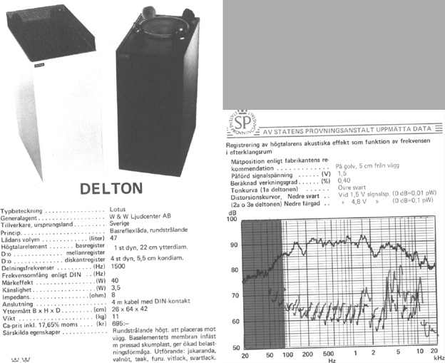 Delton Lotus, ur Stereo HiFi Handboken 1975