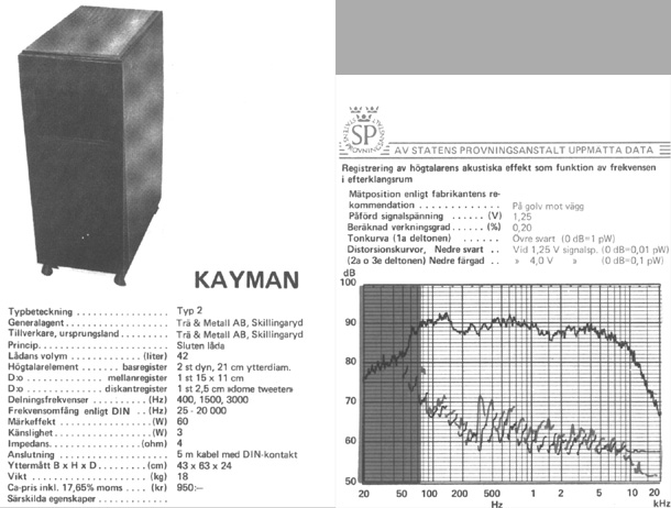 Kayman Typ 2, ur Stereo HiFi Handboken 1975