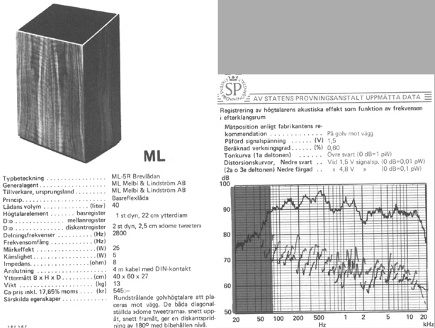 ML-5R Brevlådan, ur Stereo HiFi Handboken 1975