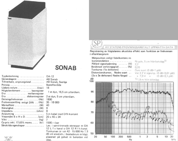 Sonab OA-12, ur Stereo Hifi Handboken 1975